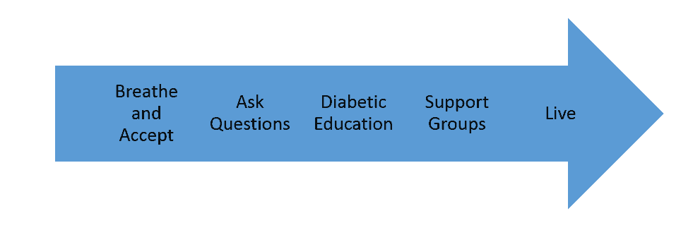 diabetes-type1-planning