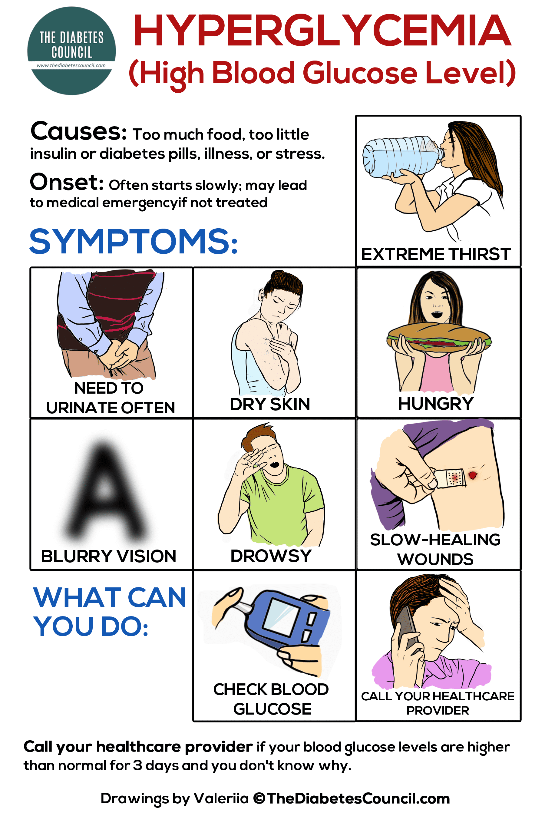 High Sugar Symptoms Chart