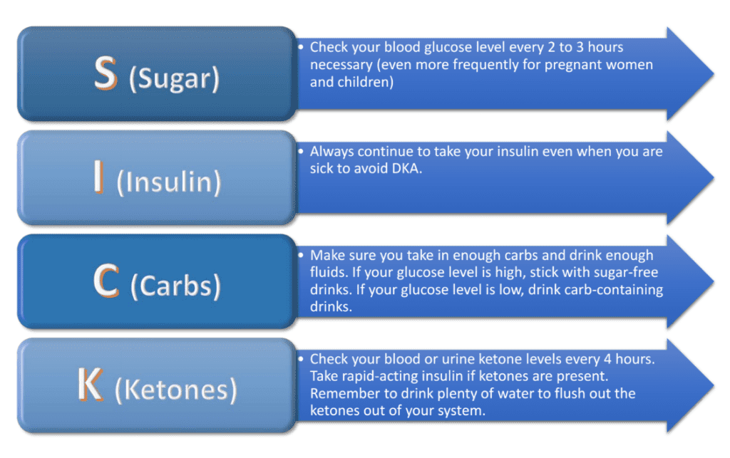 diabetes-sick-day-management-tips-tricks