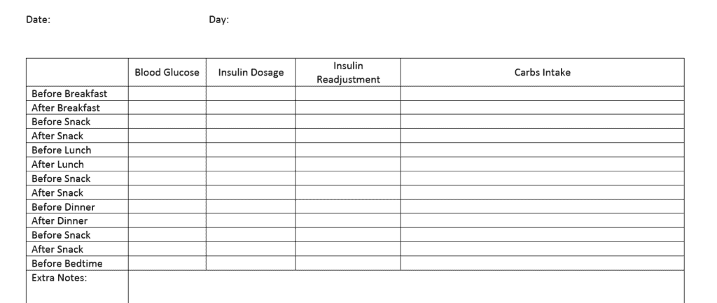 Insulin Chart For Diabetes