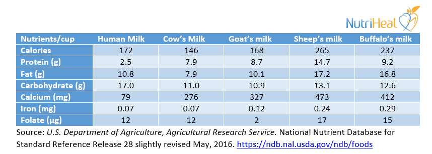 table-milk-diabetes