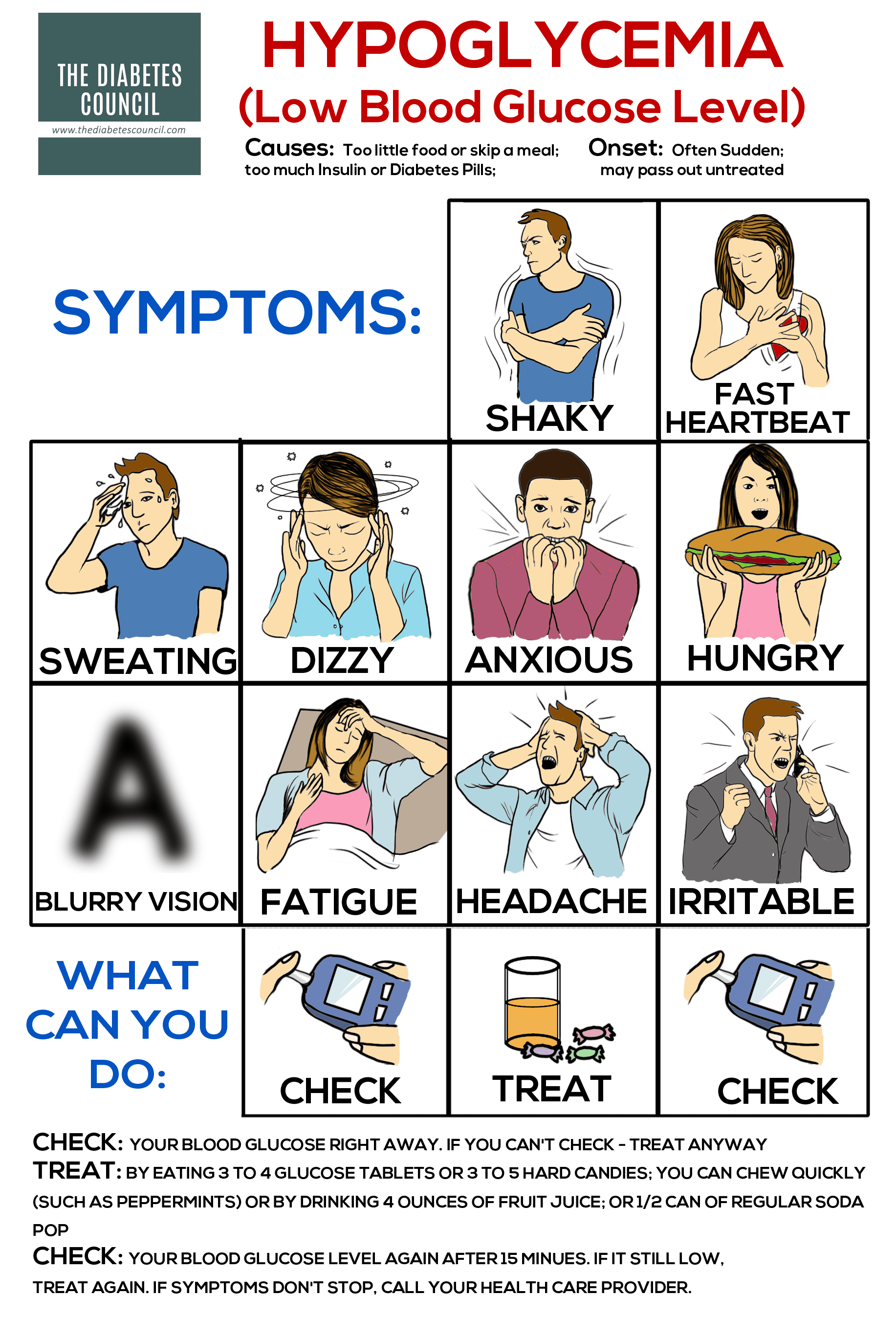 Hypoglycemia low blood sugar symptoms