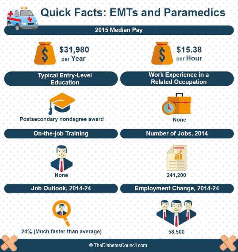 ambulance driver diabetes stats