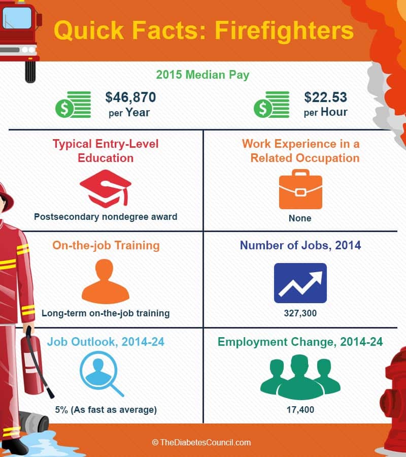 diabetes-firefighter-stats