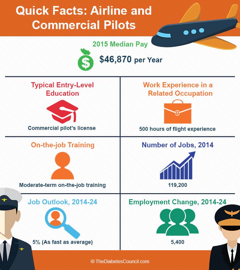 Airline-and-Commercial-Pilots diabetes