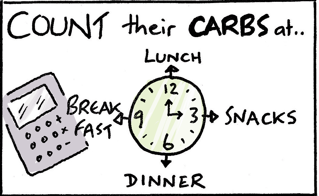 count-their-carbs