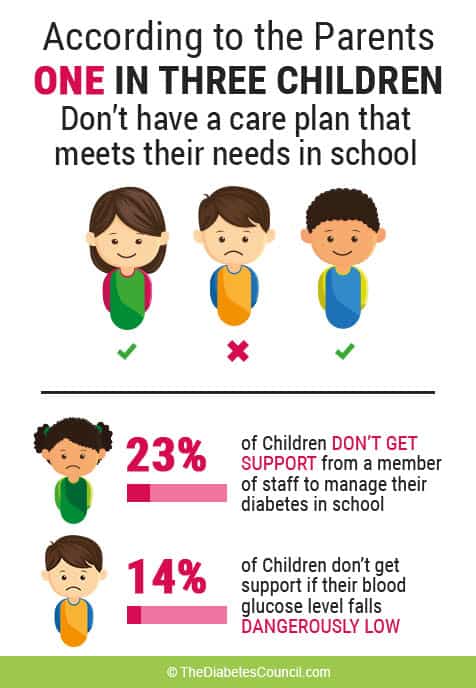 diabetes in children statistics