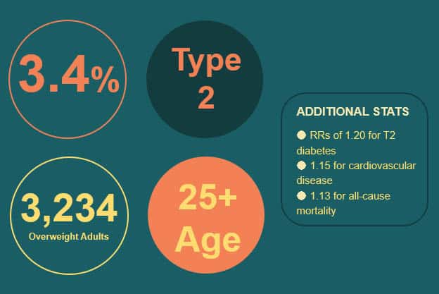 some research stats of type 2 for tv