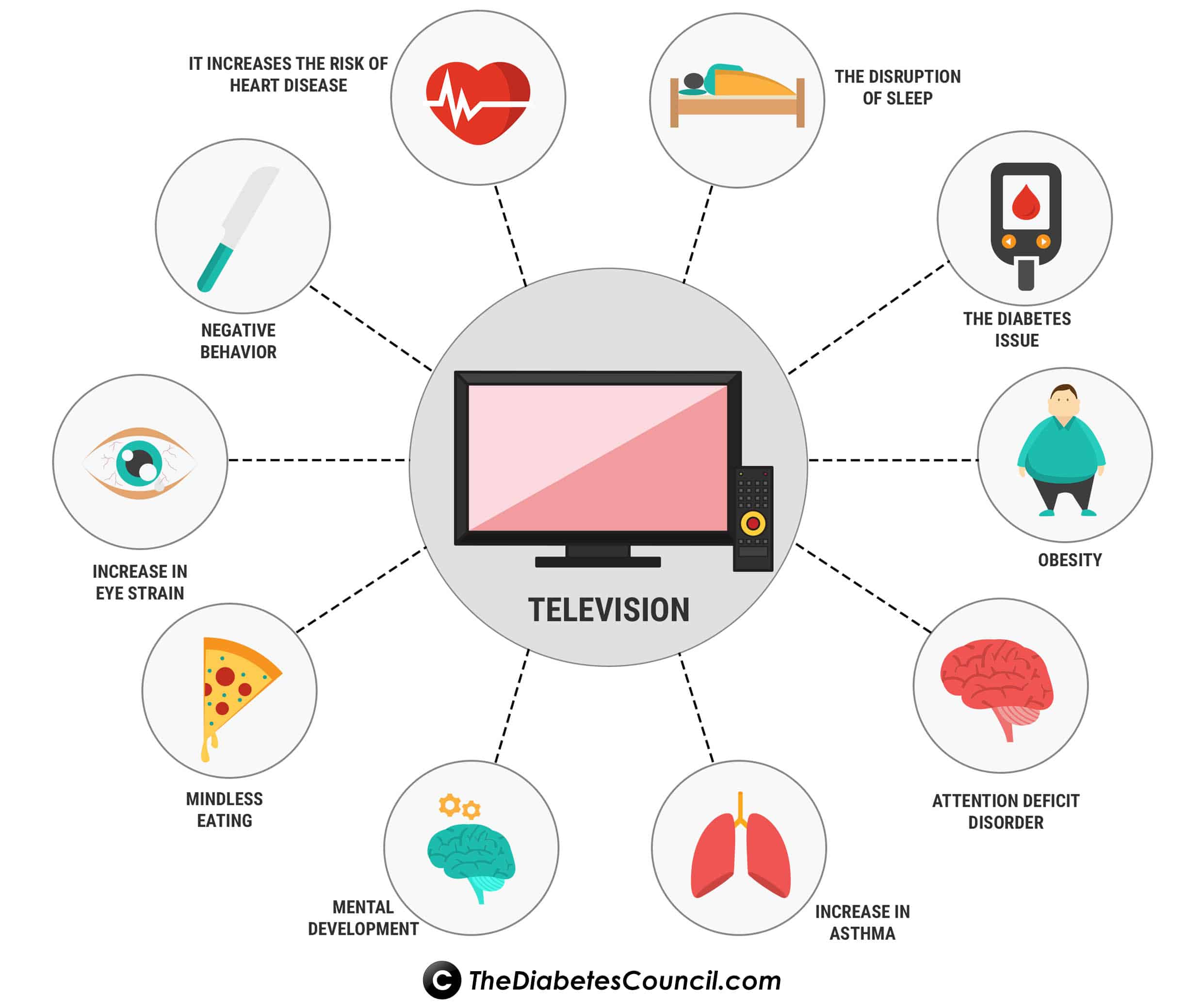 tv effects diabetes issues