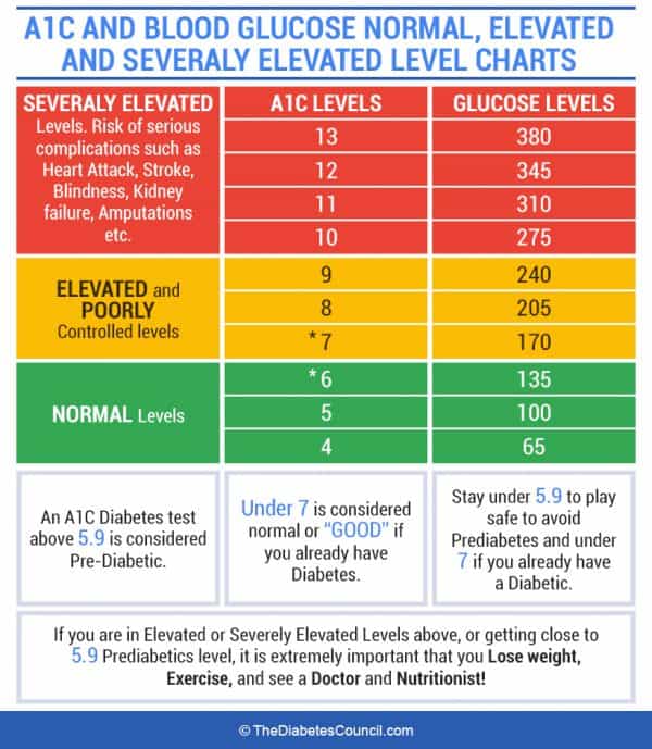 Blood Glucose Level Chart Printable