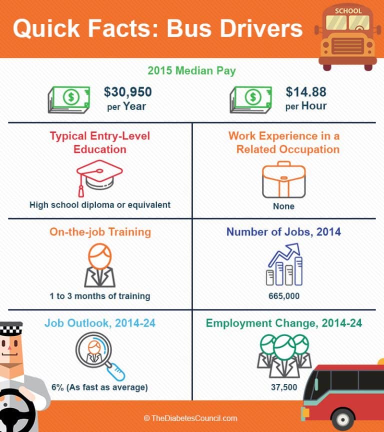 Can You Drive A Bus If You Have Diabetes?