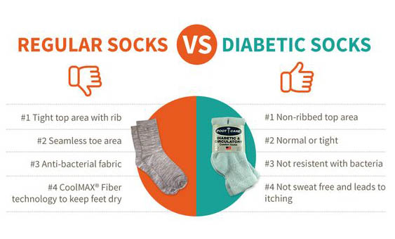 Everything You Need To Know About Diabetic Socks How Do Diabetic Socks Differ From Compression Socks and Regular Socks? - Everything You Need To Know About Diabetic Socks