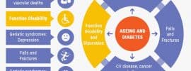 older-patient-with-diabetes-stats-and-figures
