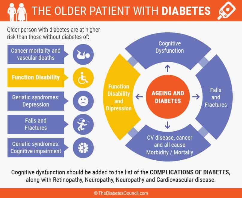 Elderly Blood Sugar Levels Chart