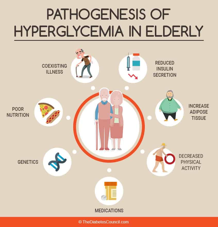 pathogenesis-of-hyperglycemia-in-elderly