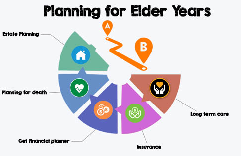 planning-for-your-elderly-years-as-diabetic