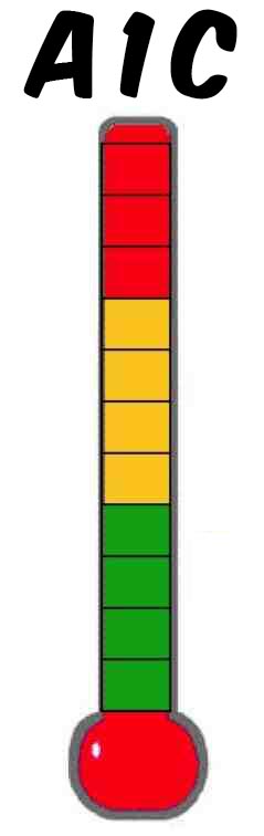 Hba1c Chart By Age