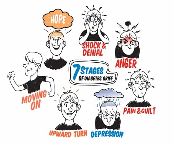 seven stages of grief death