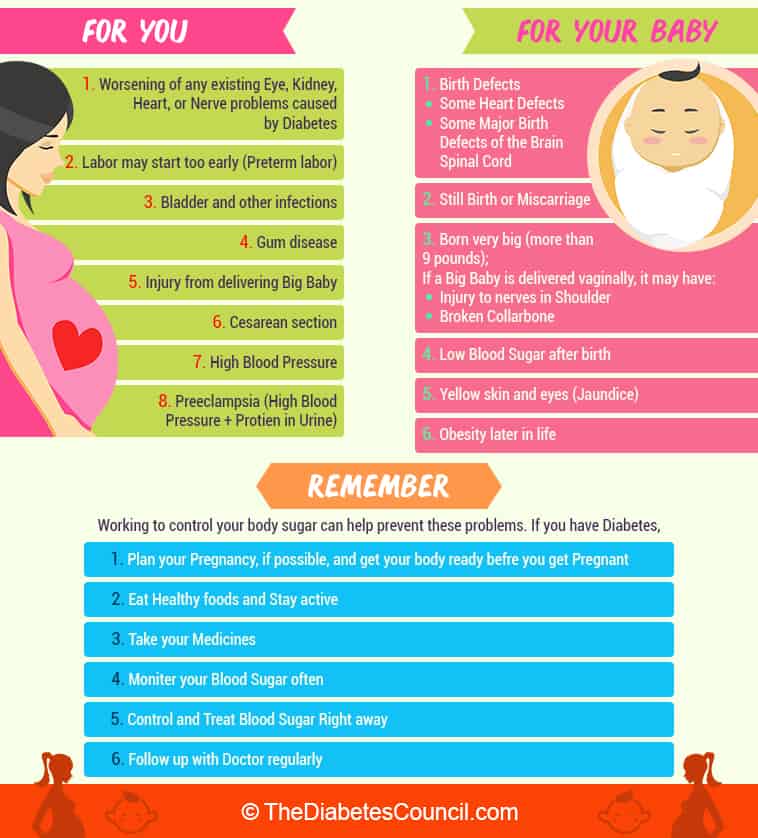 Blood Sugar Level Chart For Pregnancy