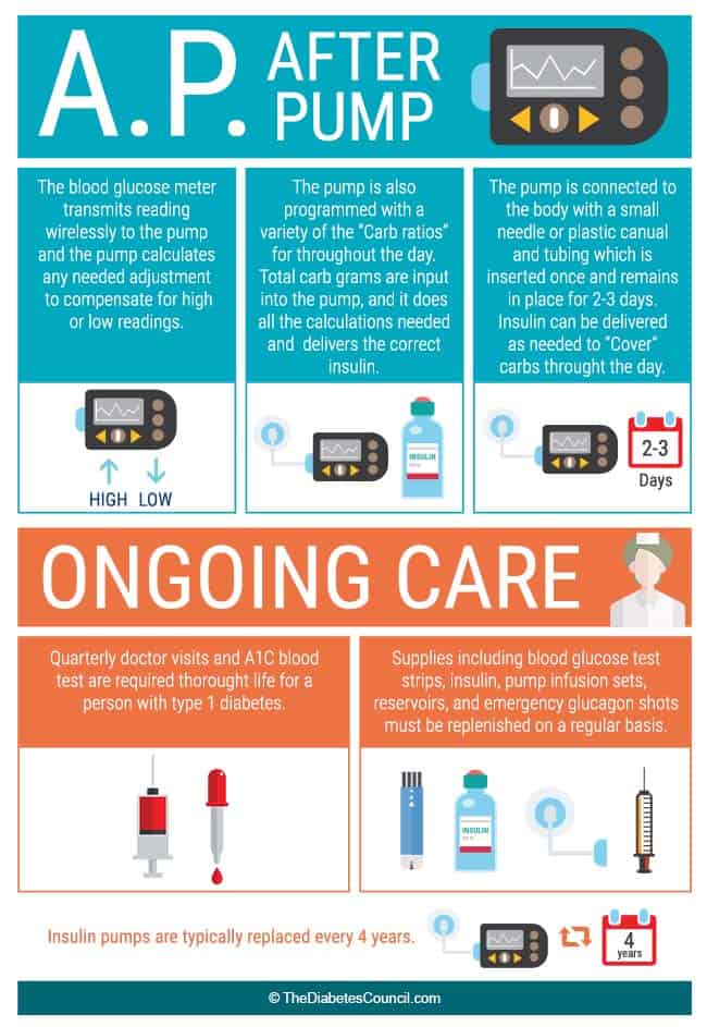 Insulin Pump Comparison Chart