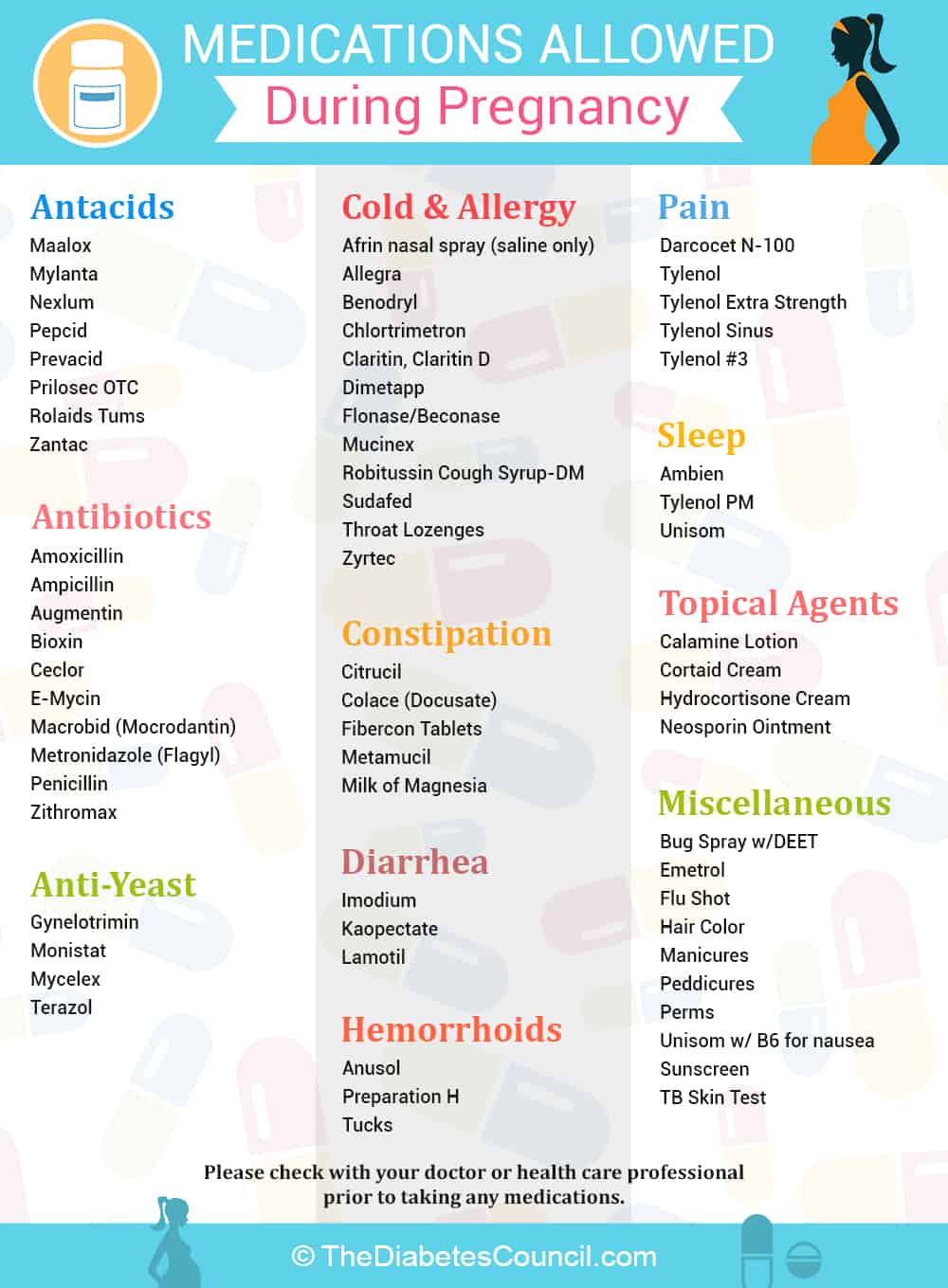 Drugs Safe In Pregnancy Chart