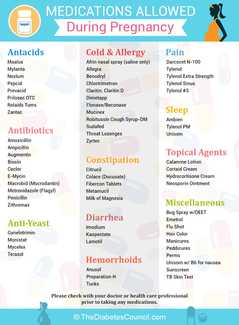Medication Chart For Pregnancy A Visual Reference Of Charts Chart Master