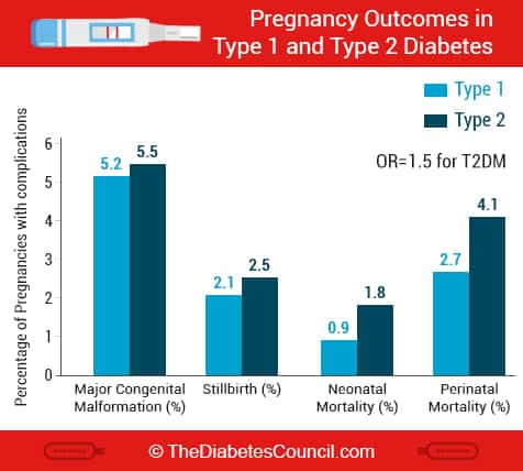 pregnancy-outcome-in-diabetes-type-1-and-type-2