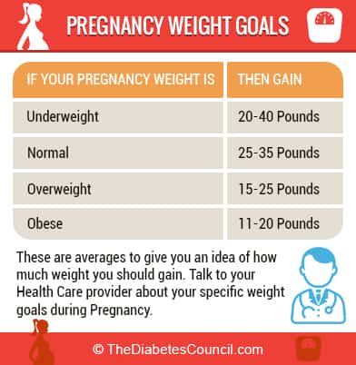 pregnancy-weight-goals-information