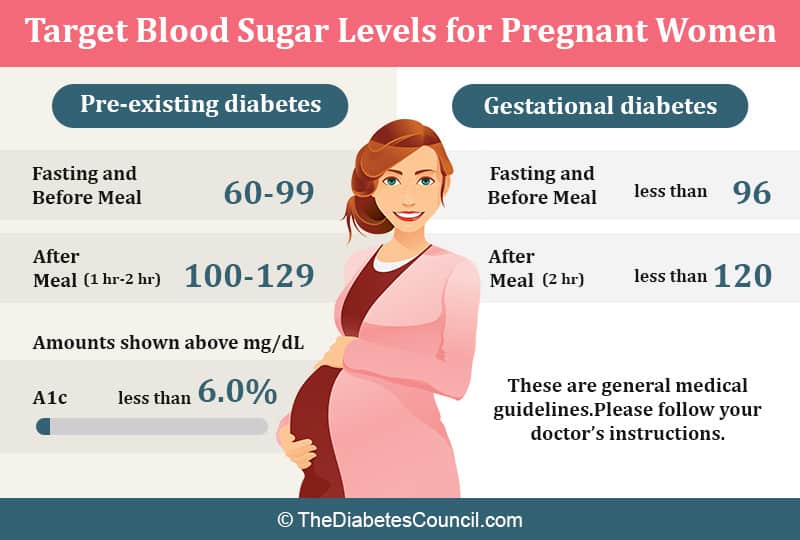 target-blood-sugar-levels-for-pregnant-women