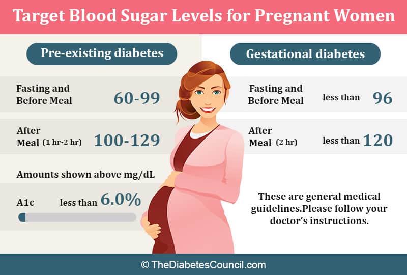 Normal Sugar Level In Pregnant Women 37