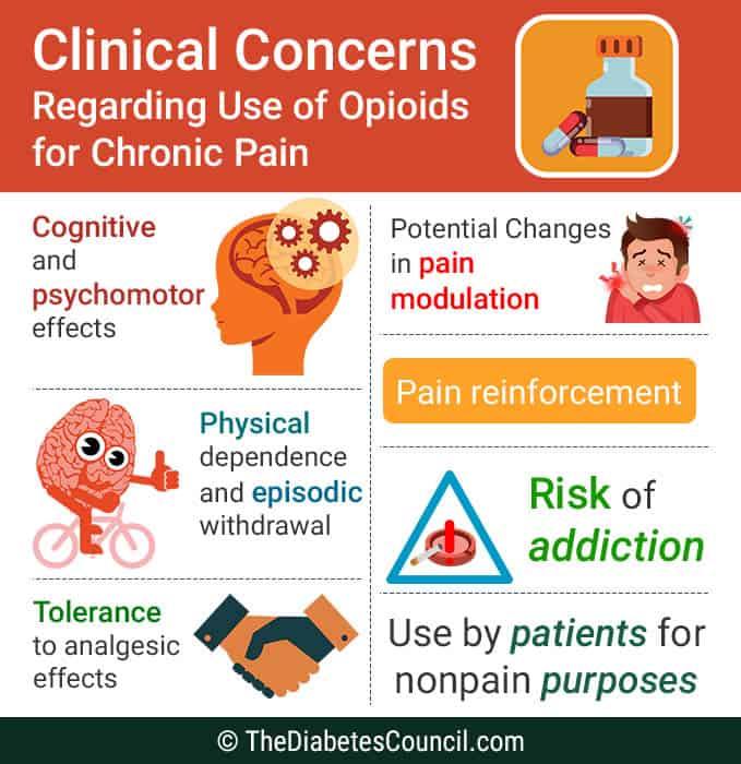 concerns-regarding-use-of-opiods-for-pain