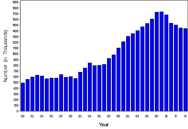 diabetes-figure