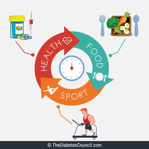 diabetes-sports-management