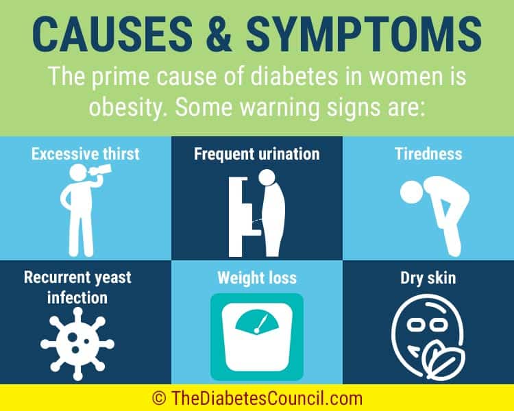 diabetes-symptoms-in-women