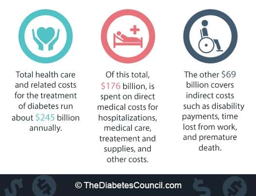 diabetes-work-stats