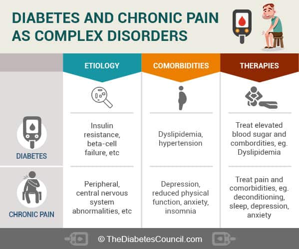 diaebtes-and-chronic-pain