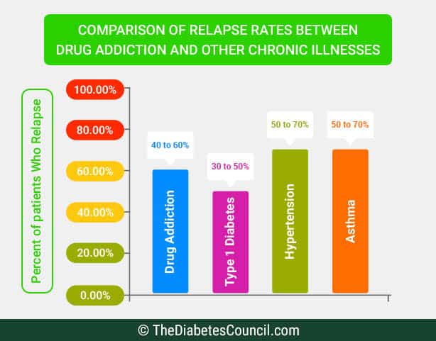 drug-addication-and-other-illness