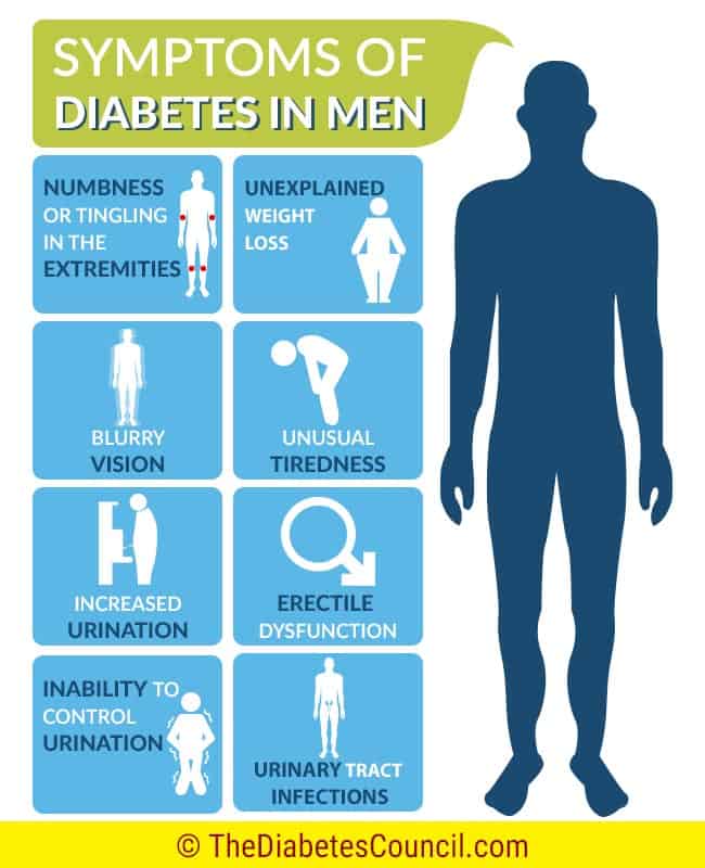 symptoms-of-diabetes-in-men