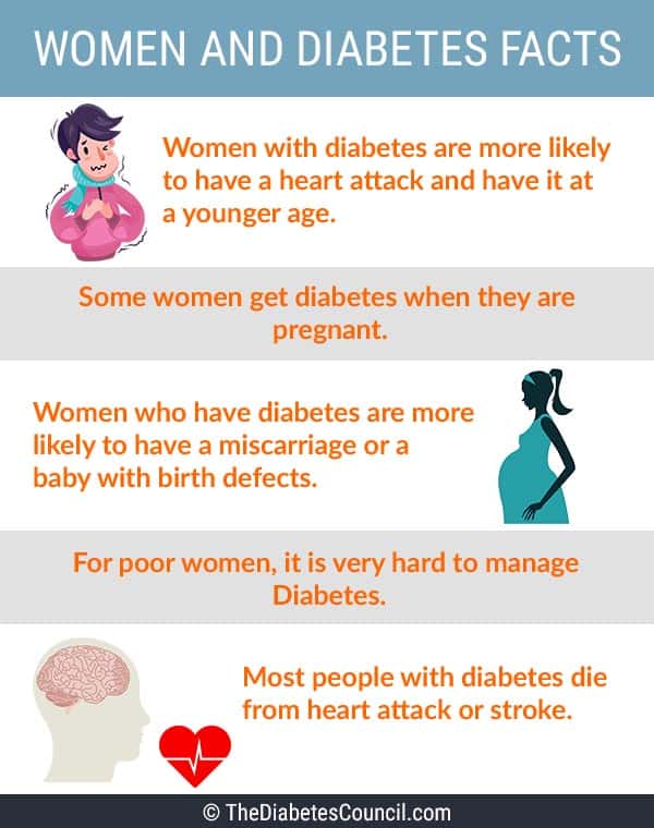 women-and-diabetes-facts
