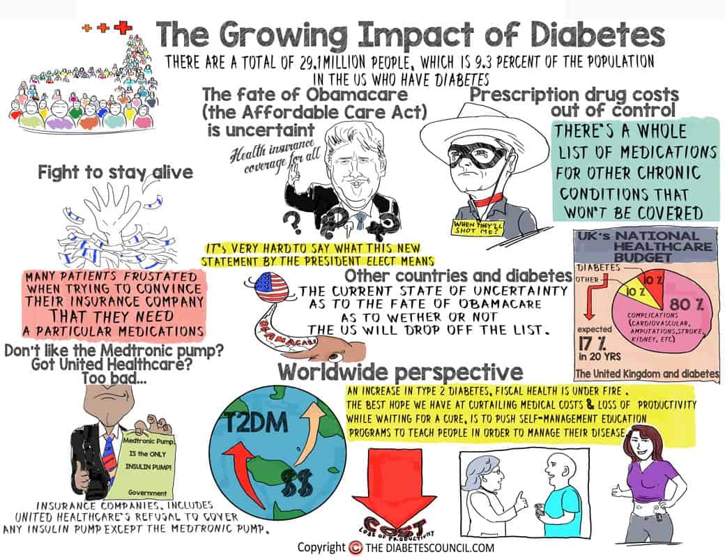 diabetes impact on health