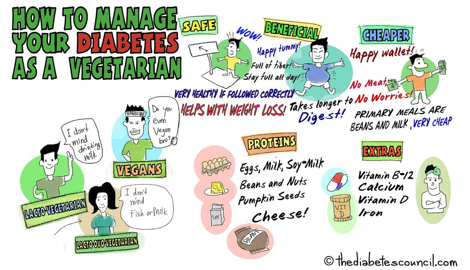 Diabetes Food Chart Vegetarian