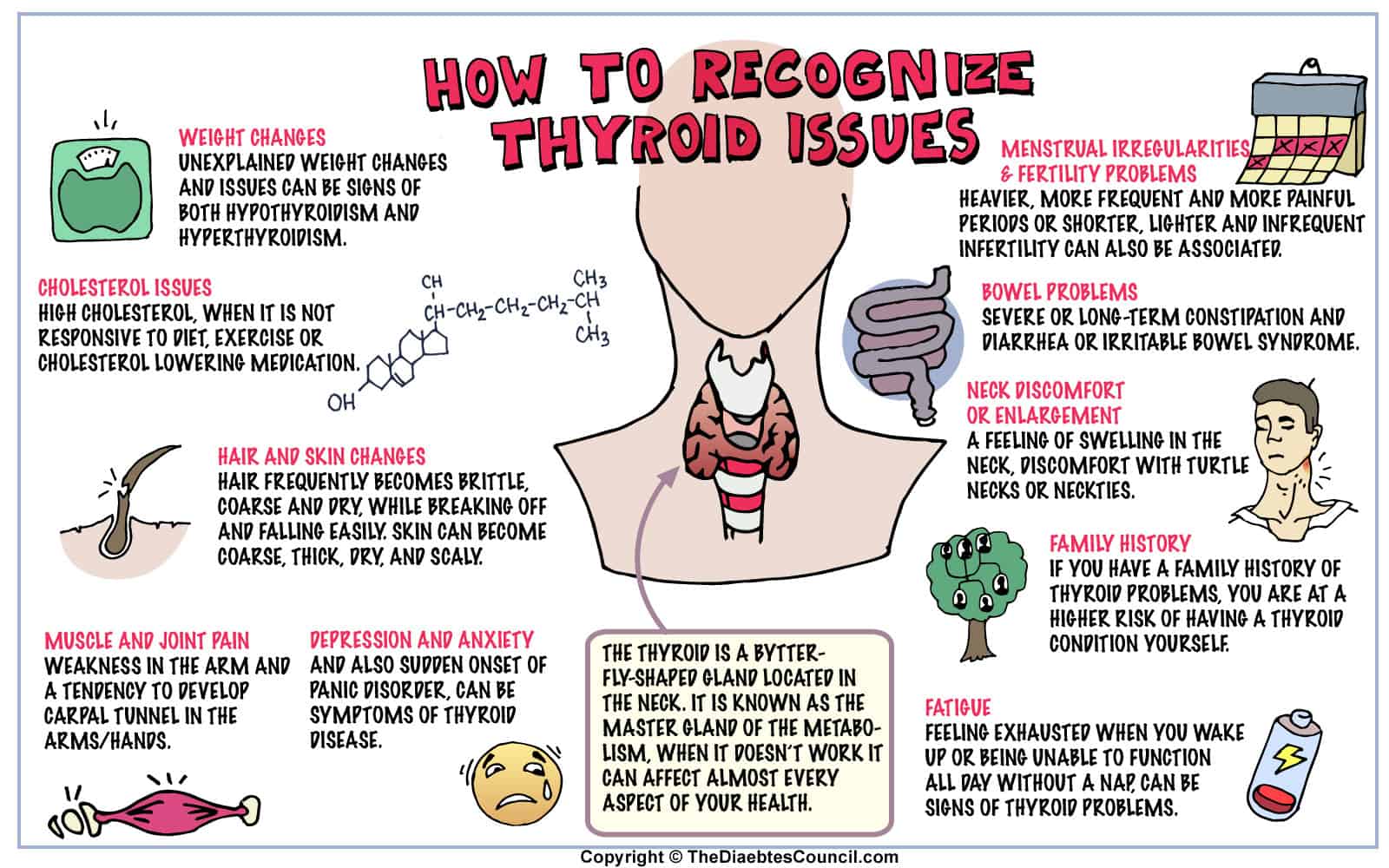 Thyroid Medication Dosage Chart