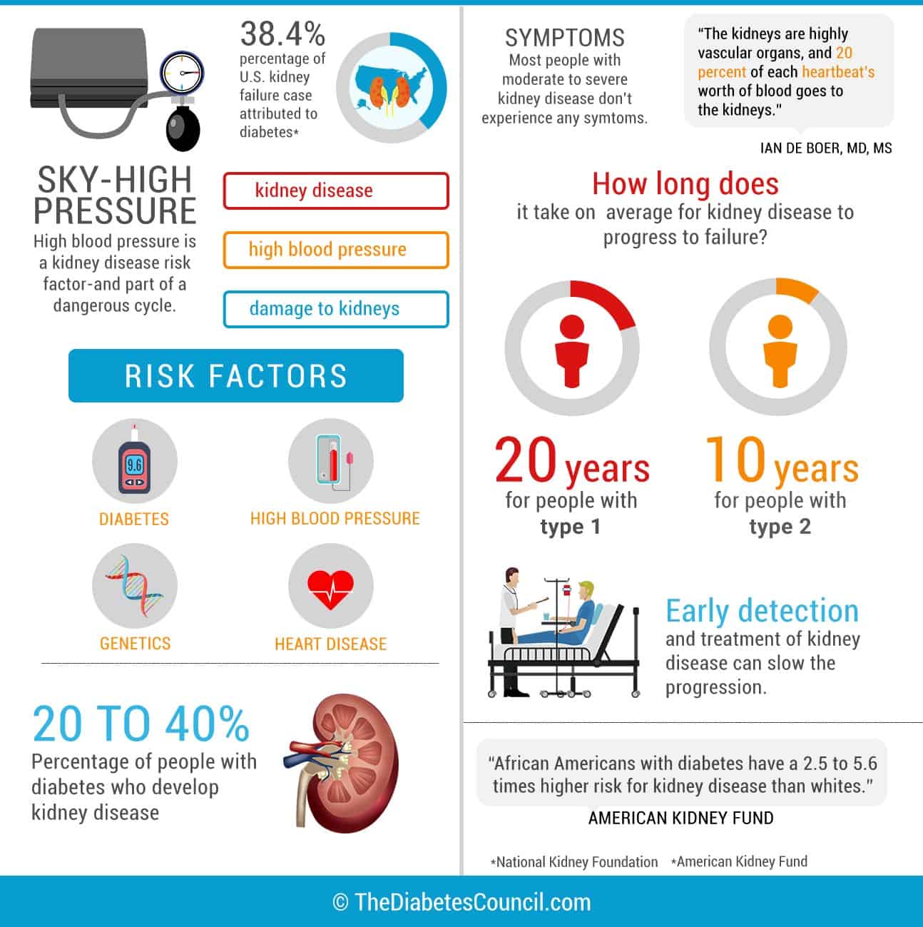 Kidney Dialysis Life Expectancy Chart
