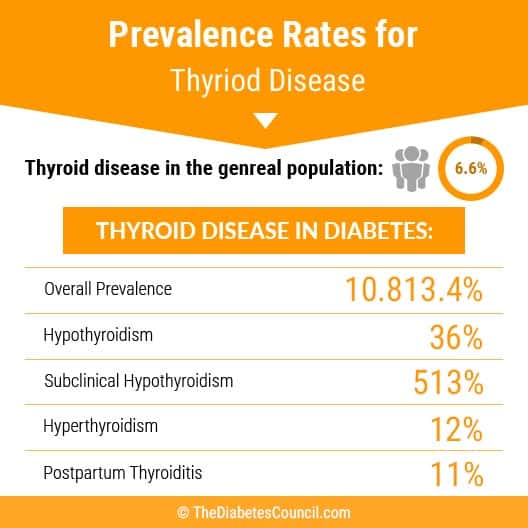 hypothyreosis kezelés során a diabetes aktív pontok diabétesz kezelésére szolgáló