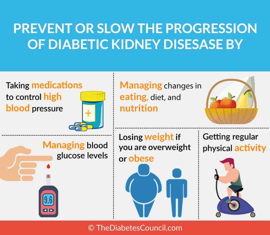 diet for type 2 diabetes and kidney disease