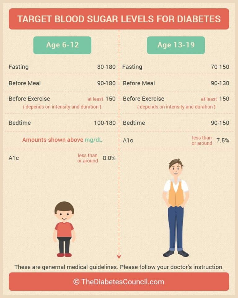 How Does Puberty Affect Diabetes?