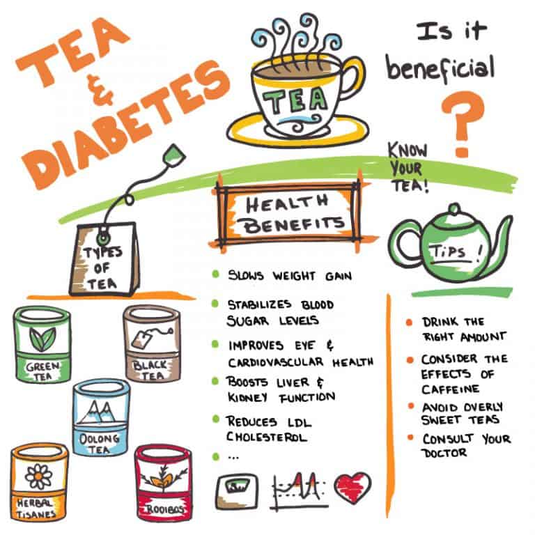Can Tea Help With Diabetes? Is It Beneficial?