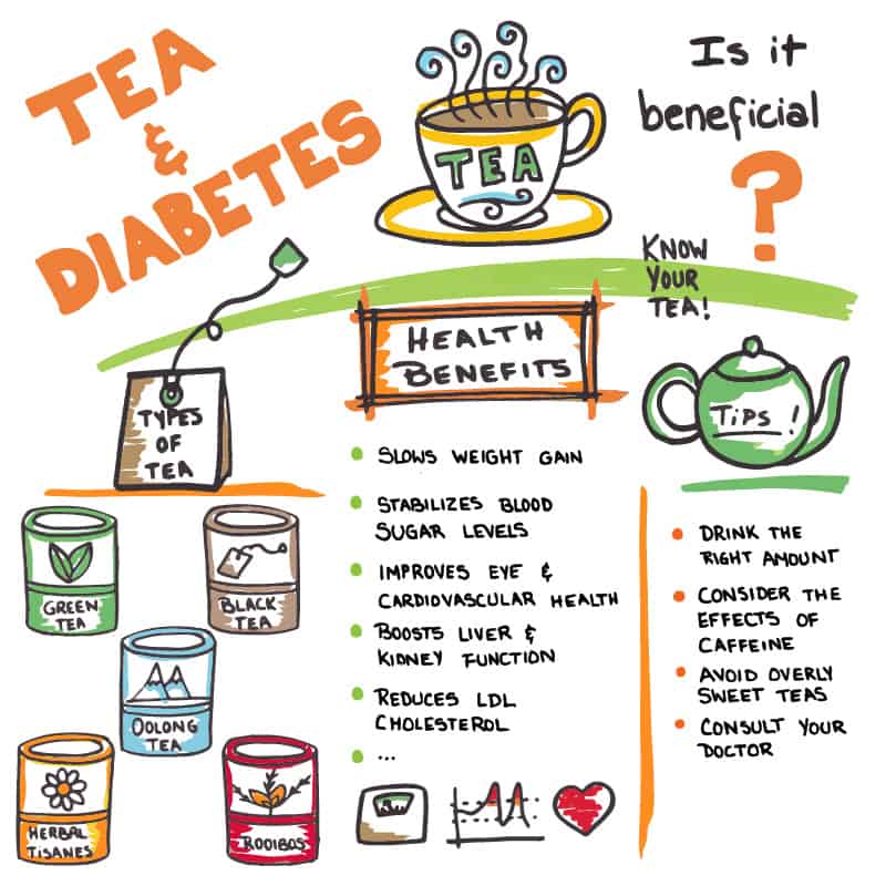 tea a diabetes kezelésére