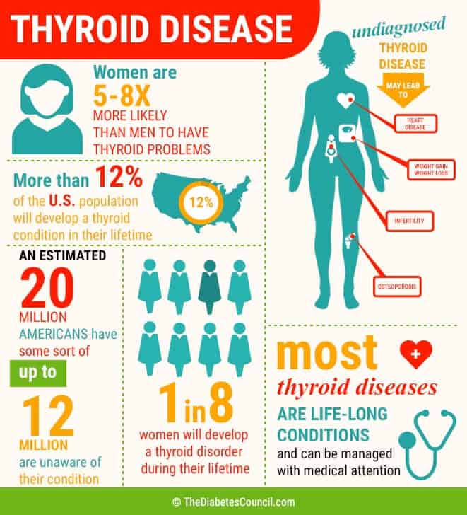 Diet Chart For Diabetic And Thyroid Patient