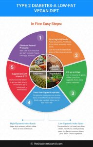 How To Manage Your Diabetes As A Vegetarian